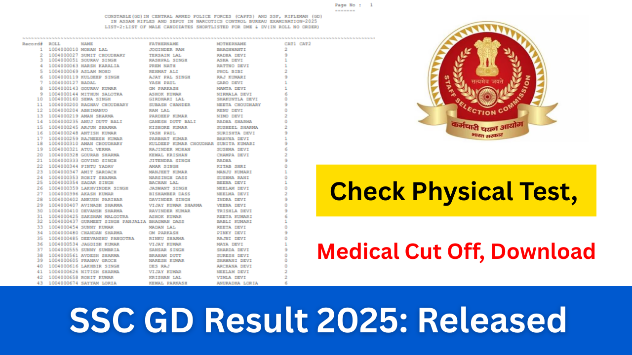 SSC GD Result 2025: Released on ssc.gov.in, Check Physical Test, Medical Cut Off, Download Link Activated