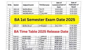BA 1st Semester Exam Date 2025: (OUT) बीए प्रथम सेमेस्टर टाइम टेबल 2025 जारी, यहां से चेक करें