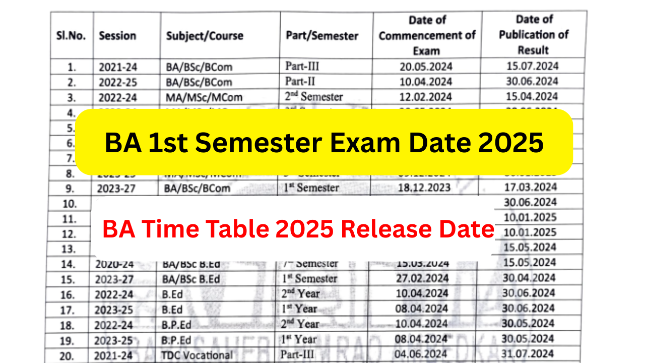 BA 1st Semester Exam Date 2025: (OUT) बीए प्रथम सेमेस्टर टाइम टेबल 2025 जारी, यहां से चेक करें