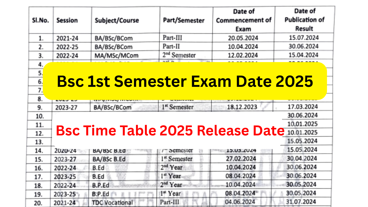 Bsc 1st Semester Exam Date 2025: (OUT) बीएससी प्रथम सेमेस्टर टाइम टेबल 2025 जारी, यहां से चेक करें