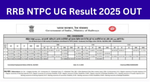 RRB NTPC UG Result 2025: (OUT) Merit List PDF, Scorecard Link Active Download Zone Wise