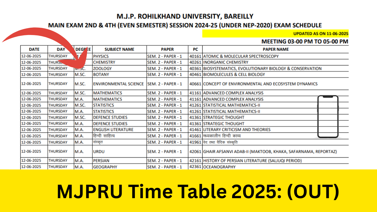 MJPRU Time Table 2025: (OUT) mjpru.org.in Rohilkhand University BA BSC BCOM UG, PG Exam Date Sheet
