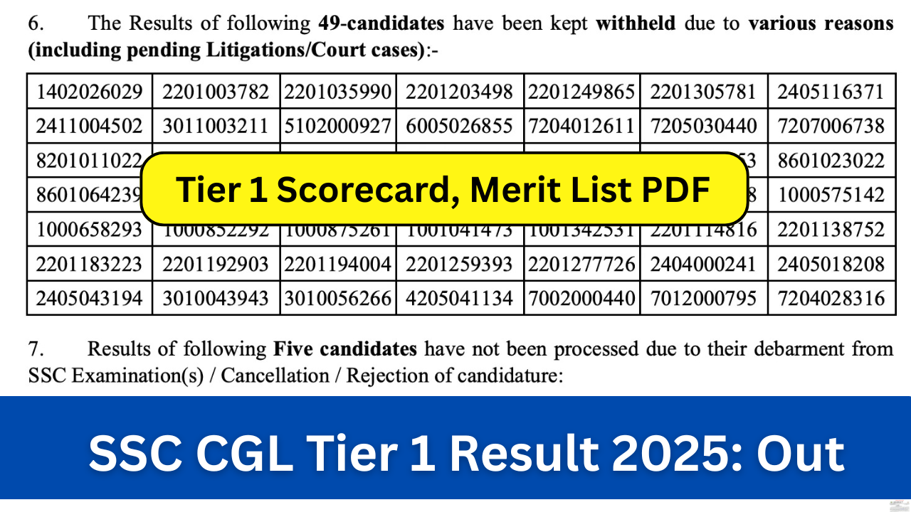 SSC CGL Tier 1 Result 2025: (Out) Download Tier 1 Scorecard, Merit List PDF at ssc.gov.in