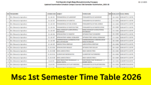 Msc 1st Semester Exam Date 2026: OUT एमएससी टाइम टेबल 2025-26 जारी, यहां से डाउनलोड करें