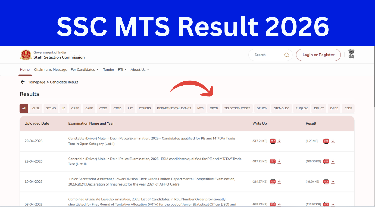 SSC MTS Result 2026: Out Check SSC MTS Result, Cut Off Marks, Merit List PDF Link Active at ssc.gov.in