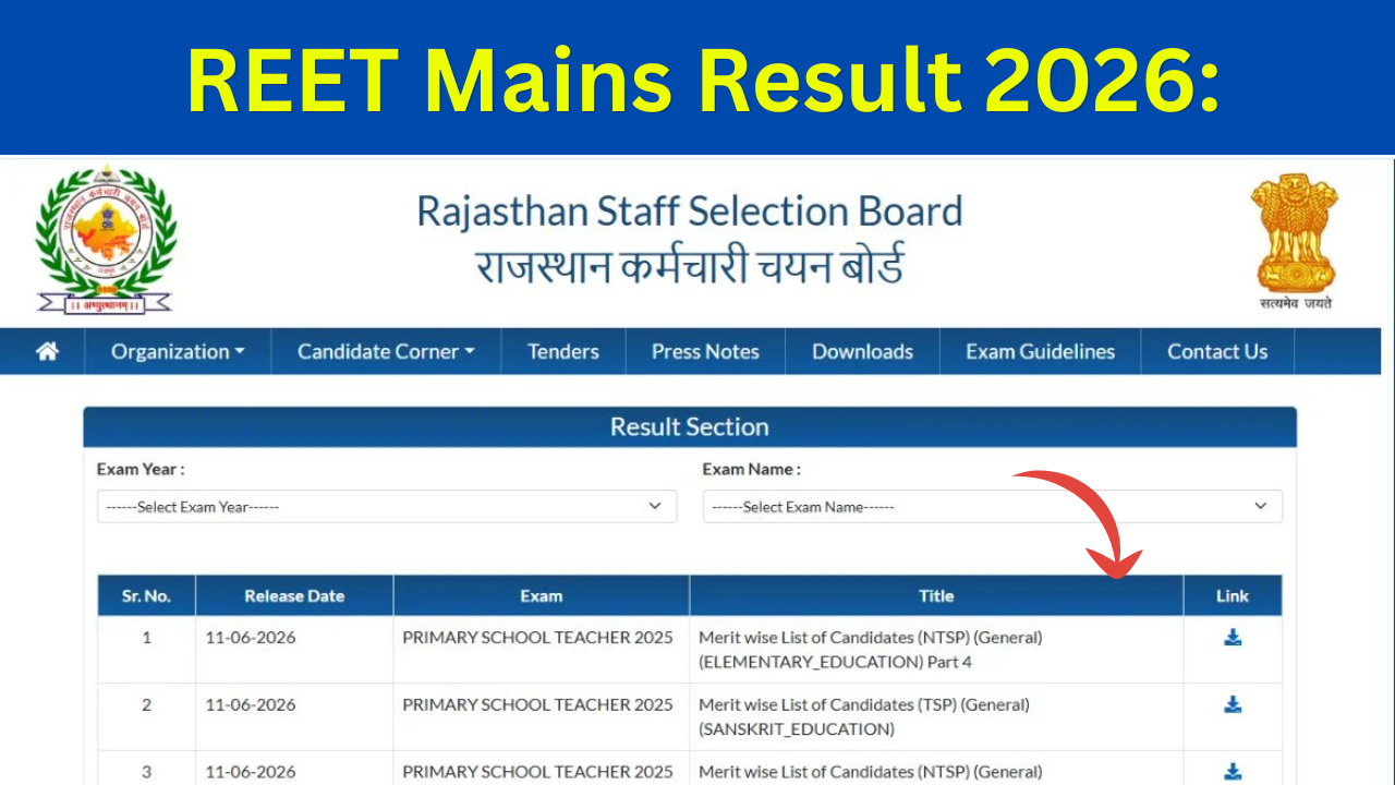 REET Mains Result 2026: (Out) Cut Off, Level 1 Score Card Link Active 2026 rssb.rajasthan.gov.in